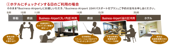 Business-Airport チェックインのパターン