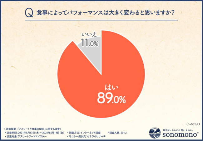 健康的でバランスの取れた食事を続ける