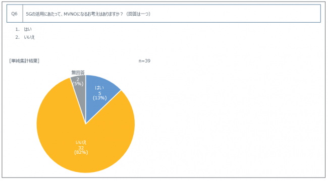 (図2)