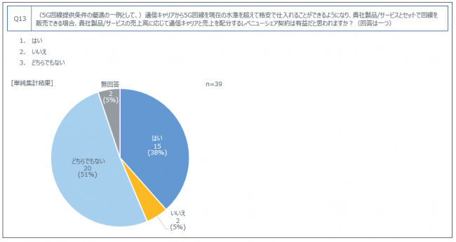 (図4)