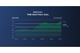 Chrono24レポート：5月のChronoPulse（クロノパルス）時計価格指数は1.5％上昇、ほぼすべてのブランドで伸びを記録