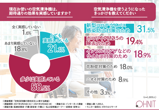 空気清浄機のメリットデメリット】空気清浄機と＋αで使用すべきアイテムとは？｜オーニット株式会社のプレスリリース
