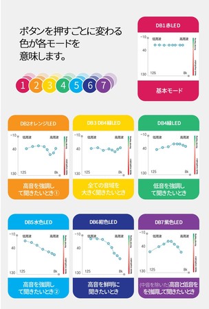 音色の選択