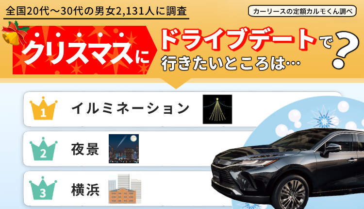 クリスマスドライブデートについて意識調査 代女性理想のデートは ハリアーでクリスマスソング Back Number を聴きながら イルミネーションを見に行きたい おトクにマイカー 定額カルモくんのプレスリリース