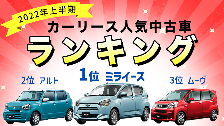 22年上半期 中古車カーリース 人気車種ランキング ナイル株式会社のプレスリリース