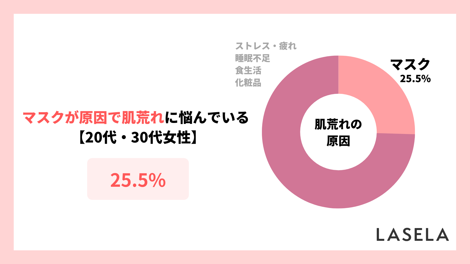 肌荒れの悩み 4人に1人はマスクが原因 解決できた美容アイテムは 化粧水 改善のポイントは保湿 ナイル株式会社のプレスリリース