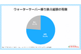 ウォーターサーバー選びは「コスパ」重視、継続利用者の約8割が乗り換え経験あり(かんたん宅食ガイド ラクタさん調べ)