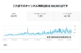 YouTube『ナイルTV/SEO相談室』視聴回数20万回突破のお知らせ