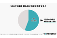 Z世代の約6割が映画を倍速で視聴、タイパ思考が明らかに(VOD STREAM調べ)