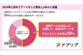 【2024年に初めてデートをした男女1,148人に調査】デート代を全額支払った女性の50%がそれを理由に2回目もデートをする