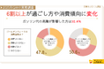 【2025年GWの実態調査】6割以上がゴールデンウィークの過ごし方や消費傾向に変化
