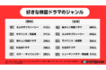 韓国ドラマファンの今を徹底調査!人気ジャンルから推し作品、VODサービスまで、データで見る視聴者の本音(VOD STREAM調べ)