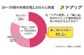 【調査結果】恋愛よりも“推し”が大事? 20代~30代未婚女性の49.1%が「推し活優先」と回答