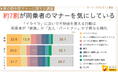 【車の助手席マナーに関する調査】約7割が同乗者のマナーを気にしている