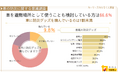 【車の防災に関する意識調査】車を避難場所として使うことも検討している方は66.6%