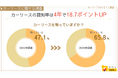【カーリースに関する調査】カーリースの認知率は4年で18.7ポイントUP