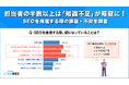 【調査報告】担当者の半数以上は「知識不足」が障壁に!SEOを推進する際の課題・不安