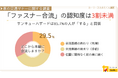 【車の運転マナーに関する調査】譲り合いは共通意識でも「ファスナー合流」の認知度は29.5%