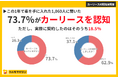 【車の持ち方に関する調査】カーリース認知率73.7%、車購入者の6割が検討