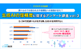 【2026年6月最新】調べものでの使われ方や信頼性への意識が変化？生成AIの信頼度に関するアンケート調査 vol.3