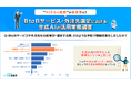 “AIからの推薦”が最重要に！BtoBサービス・外注先選定における生成AIの活用実態調査