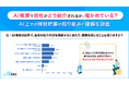 【調査レポート】AI検索で自社がどう紹介されるか、確かめている？AI上での現状把握の取り組みと課題