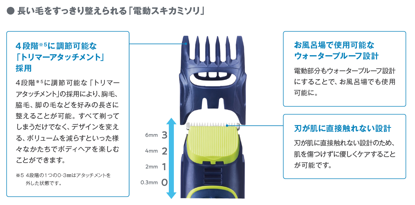 １歩先のヒゲ・ボディグルーミング習慣をサポートする『スタイル