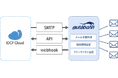 IDCフロンティア、「IDCFクラウド」とトライコーンのメール配信エンジン「autobahn MTA」との連携を開始