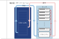 IDCフロンティア、1ラック当たり最大150kWの電力消費に対応する「DLCハウジングサービス」を販売開始