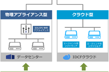 Idcフロンティア マネージドコンテナサービス Idcfクラウド コンテナ を提供開始 株式会社idcフロンティアのプレスリリース