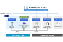 Idcフロンティア マネージドコンテナサービス Idcfクラウド コンテナ を提供開始 株式会社idcフロンティアのプレスリリース