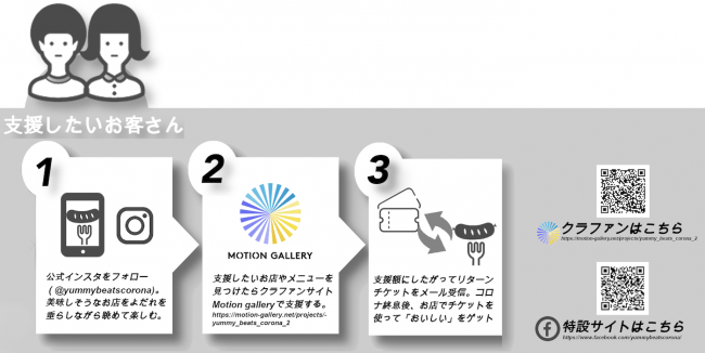 支援者の３ステップ