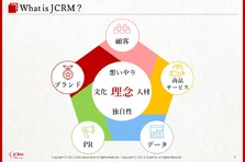 Jcrmを通じて日本のec 通販業界を世界に誇れる代表的な産業にします 一般社団法人日本通販crm協会のプレスリリース