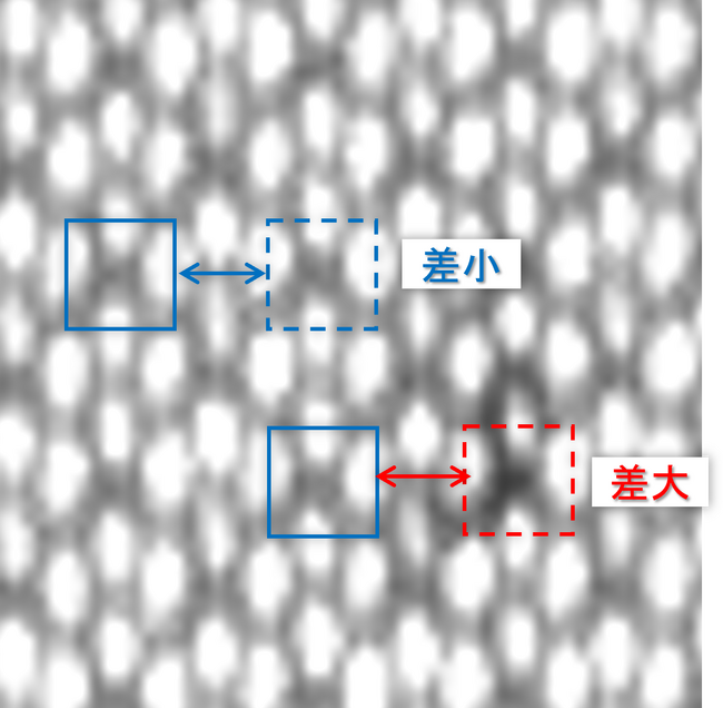 周期パターン解析アルゴリズム