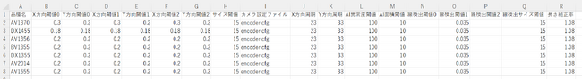 品番管理やしきい値はCSVで設定