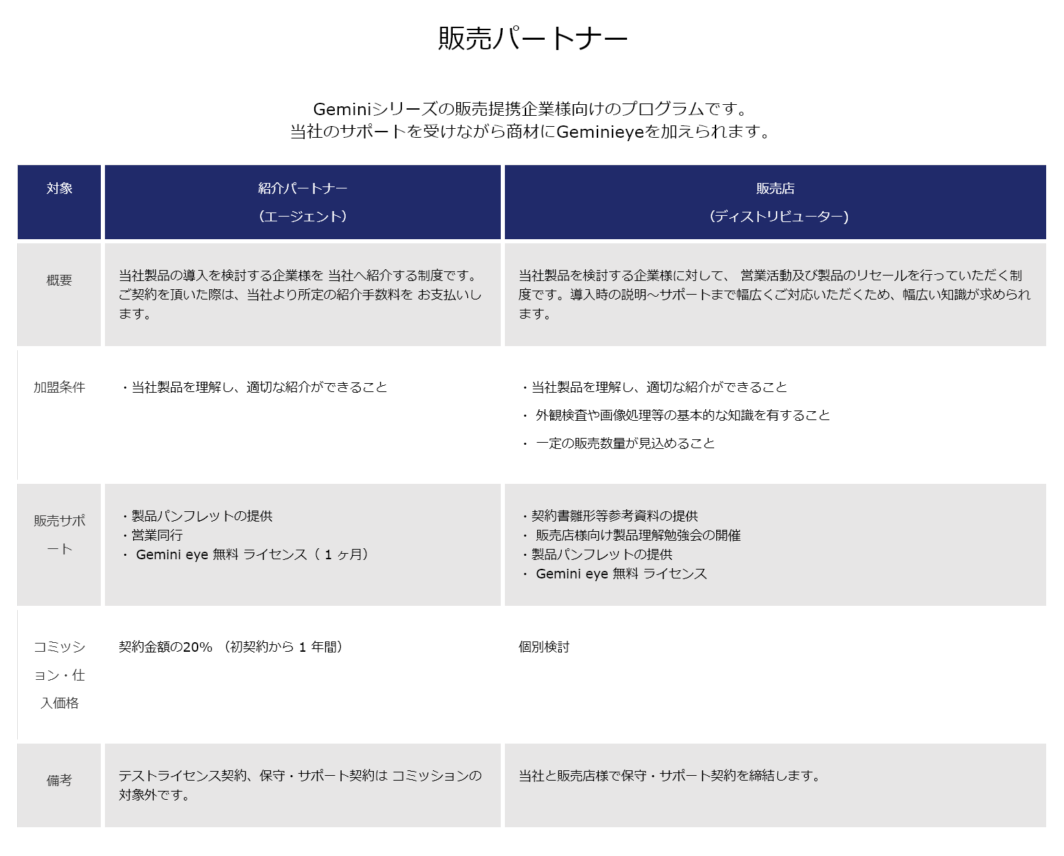 外観検査ai Gemini Eye 販売 開発パートナープログラムの提供を開始 株式会社pros Consのプレスリリース