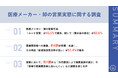 【難易度の高い医療分野への営業・マーケティングの実態とは】医療関係者への「新規商談創出」に半数以上が課題を実感