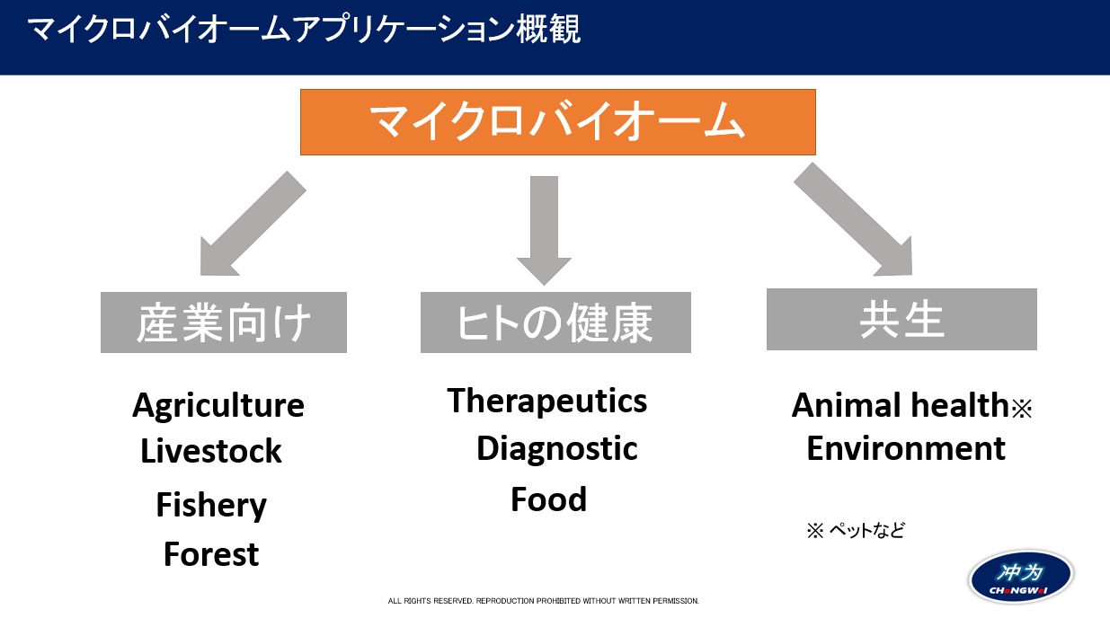 マイクロバイオームの市場機会とその課題 キャンペーンのご案内 沖為工作室合同会社のプレスリリース