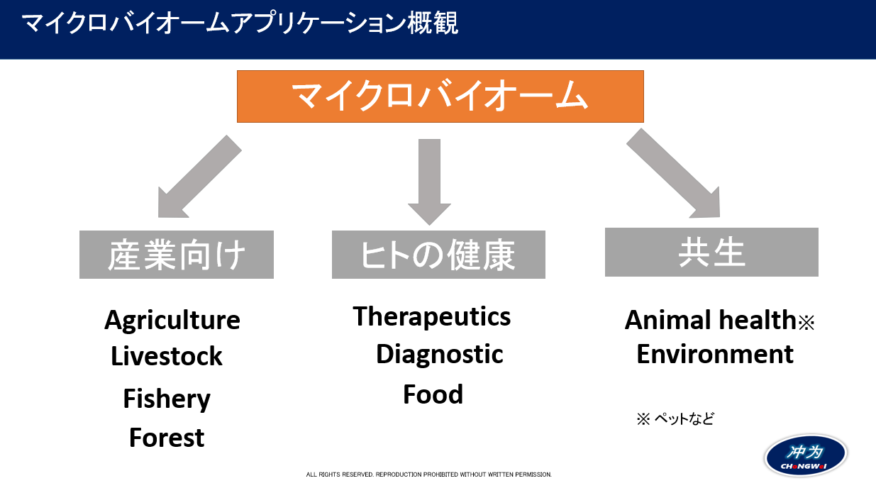 マイクロバイオームの市場機会とその課題。【キャンペーンのご案内