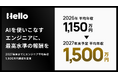 「AIを使いこなすエンジニアに、最高水準の報酬を」株式会社ハロー、2027年末までにエンジニア平均年収1,500万円達成を宣言
