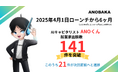 AIキャピタリスト「ANOくん」、ローンチ半年で141社と面談—— 人間キャピタリストの平均を超える面談実施数を実証