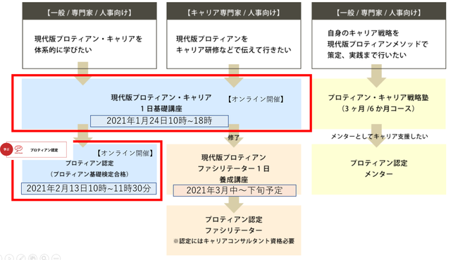 第1回 プロティアン基礎講座 プロティアン検定試験 実施のお知らせ 一般社団法人プロティアン キャリア協会のプレスリリース