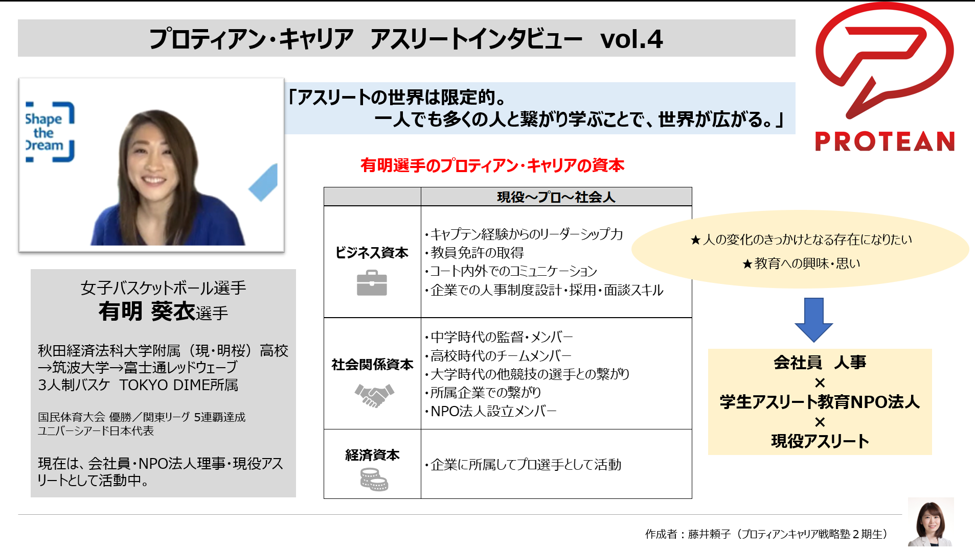 キャリア自律領域 １メディア Protean に1人3役 現役アスリート 会社員 Npo法人理事 の有明 葵衣選手のインタビュー 動画を公開 一般社団法人プロティアン キャリア協会のプレスリリース