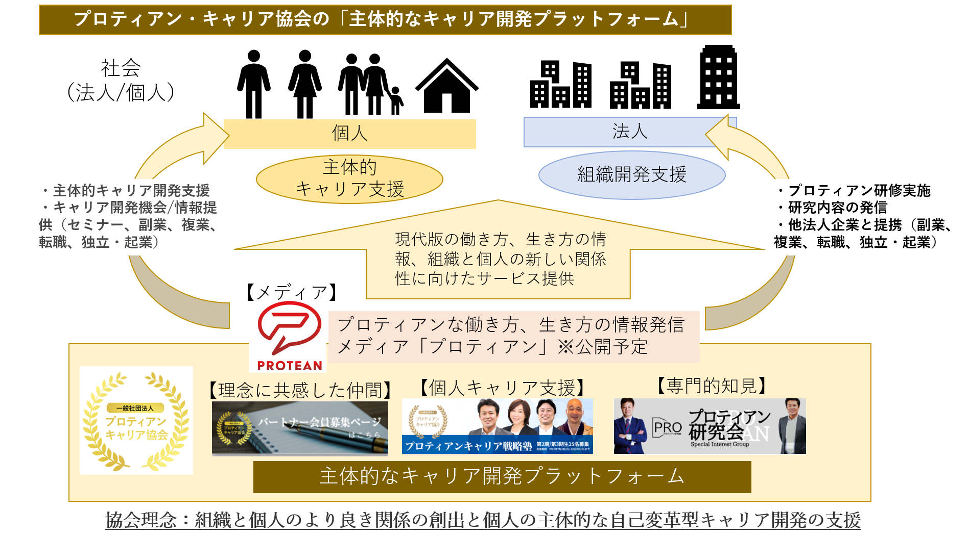 主体的なキャリア開発プラットフォーム として認定サービス受講者のキャリア開発を支援 一般社団法人プロティアン キャリア協会のプレスリリース