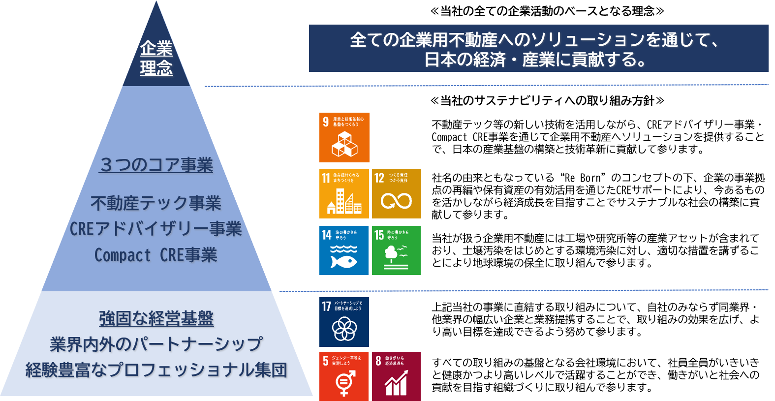 戦略 ククレブ アドバイザーズがサステナビリティへの取り組み方針を策定 ククレブ アドバイザーズ株式会社のプレスリリース