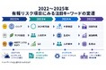 有報が映した時代の断面ーロシア・生成AI・関税、企業が恐れたリスクの変遷2022～2025ー