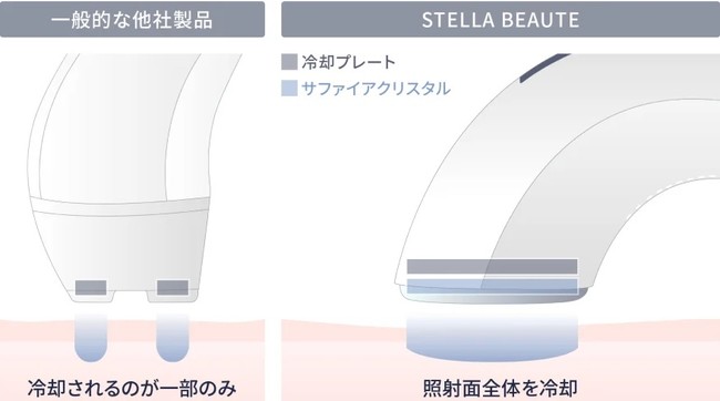 STELLA BEAUTE ビューティフェイススティック 新品未使用+