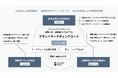 P&G出身のマーケターが伴走支援するBloom&Co.ブランドマーケティング戦略人材・組織強化プログラム「ブランドマーケティングコーチ」