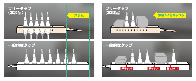 差し込みフリータップ2面ブレーカーSW付を発売！ | 株式会社ヤザワ