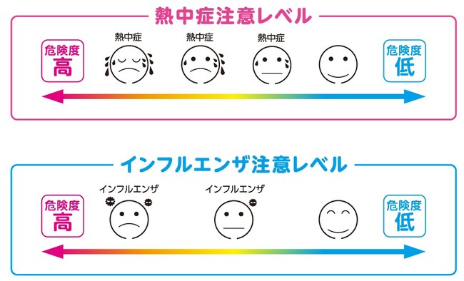 熱中症・インフルエンザ警報付きデジタル温湿度計を発売。 企業